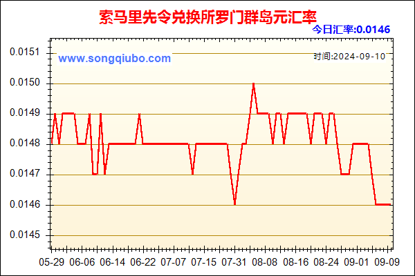 索马里先令兑人民币汇率走势图