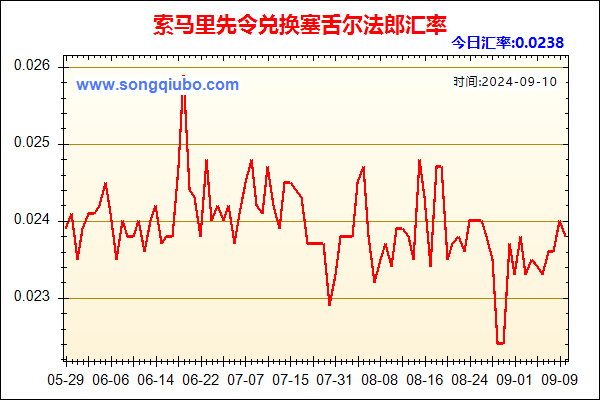 索马里先令兑人民币汇率走势图