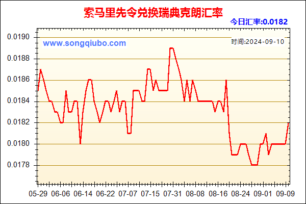 索马里先令兑人民币汇率走势图