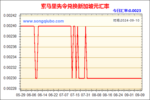 索马里先令兑人民币汇率走势图