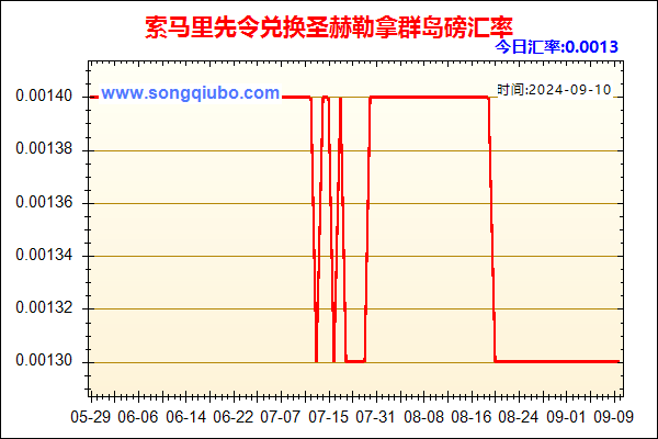 索马里先令兑人民币汇率走势图