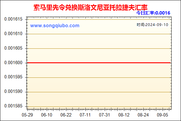 索马里先令兑人民币汇率走势图