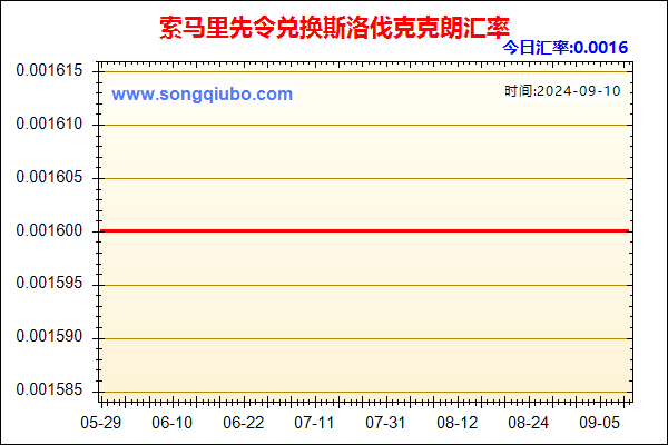 索马里先令兑人民币汇率走势图