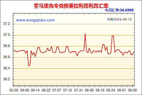 索马里先令兑人民币汇率走势图