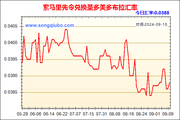 索马里先令兑人民币汇率走势图