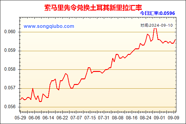 索马里先令兑人民币汇率走势图