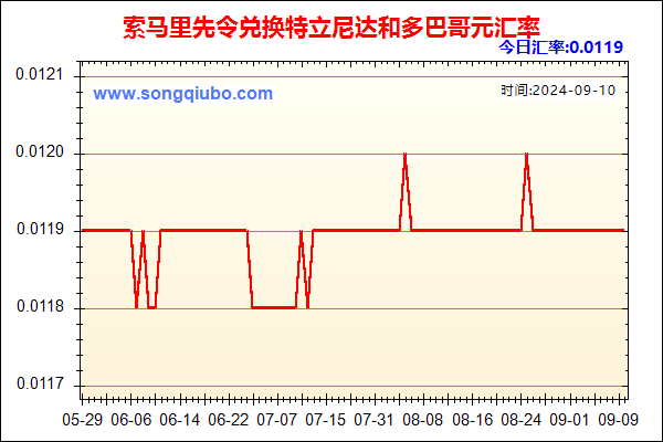 索马里先令兑人民币汇率走势图