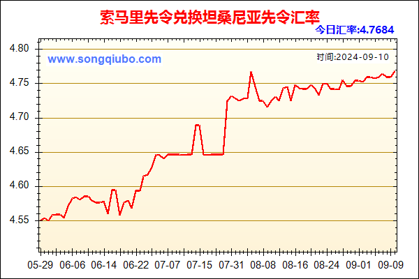 索马里先令兑人民币汇率走势图