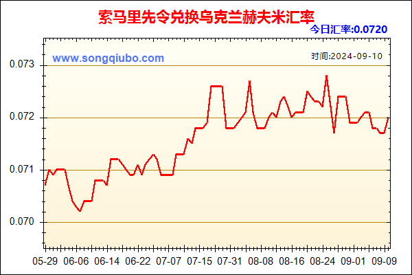 索马里先令兑人民币汇率走势图