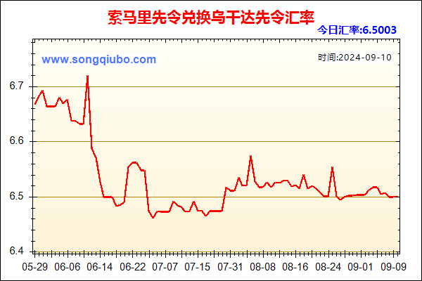 索马里先令兑人民币汇率走势图