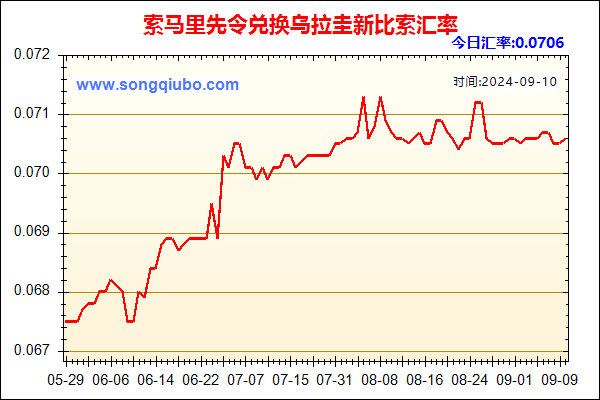 索马里先令兑人民币汇率走势图