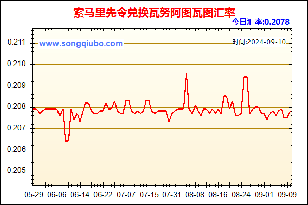 索马里先令兑人民币汇率走势图