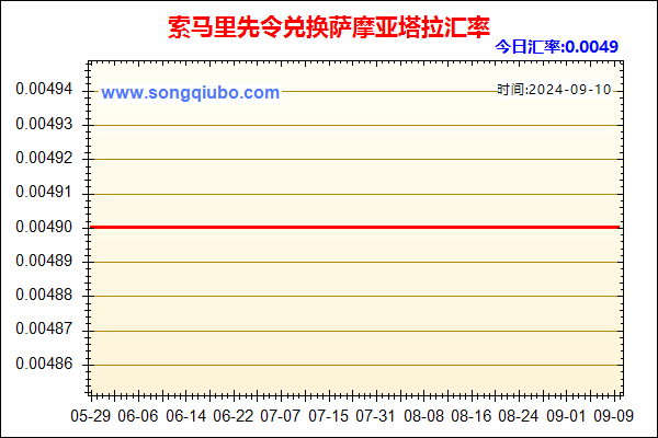 索马里先令兑人民币汇率走势图