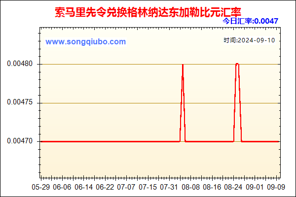 索马里先令兑人民币汇率走势图