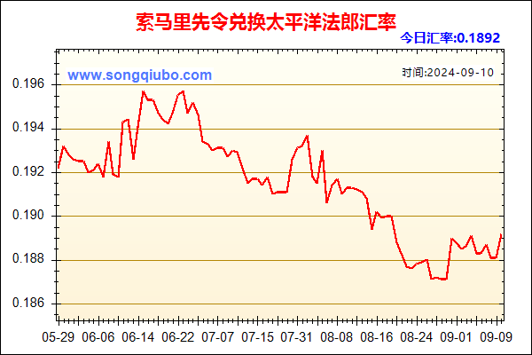 索马里先令兑人民币汇率走势图