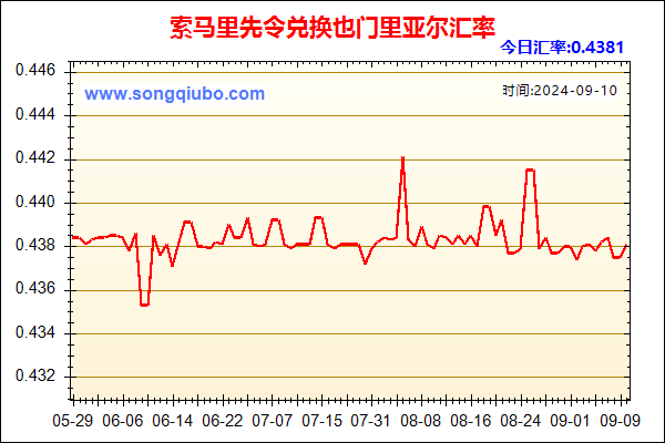 索马里先令兑人民币汇率走势图