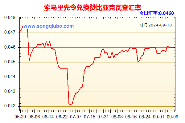 索马里先令兑人民币汇率走势图