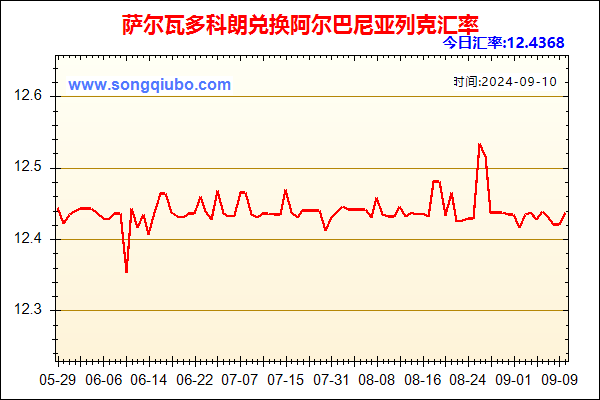 萨尔瓦多科朗兑人民币汇率走势图