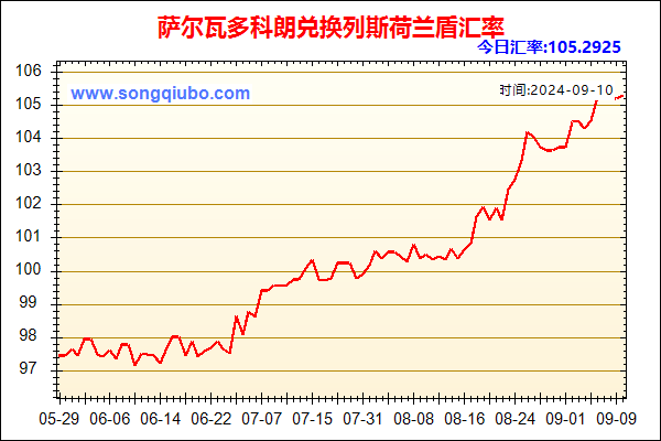 萨尔瓦多科朗兑人民币汇率走势图