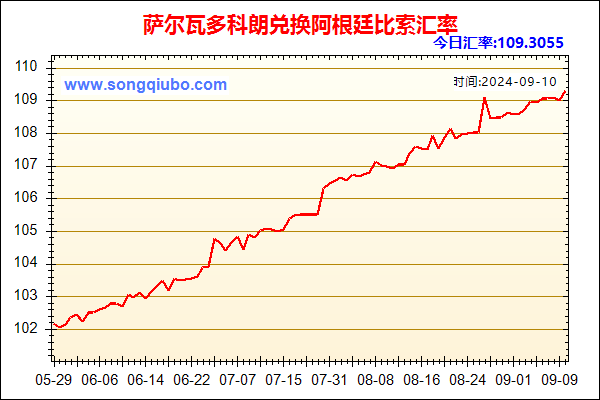 萨尔瓦多科朗兑人民币汇率走势图