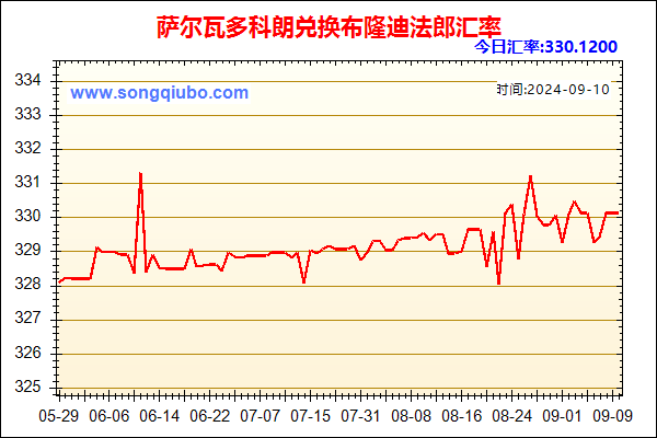 萨尔瓦多科朗兑人民币汇率走势图