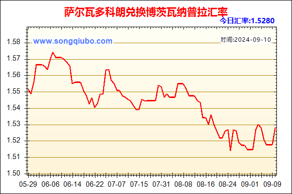 萨尔瓦多科朗兑人民币汇率走势图