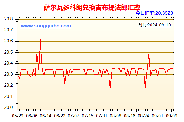 萨尔瓦多科朗兑人民币汇率走势图