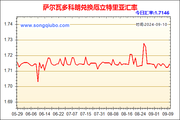 萨尔瓦多科朗兑人民币汇率走势图