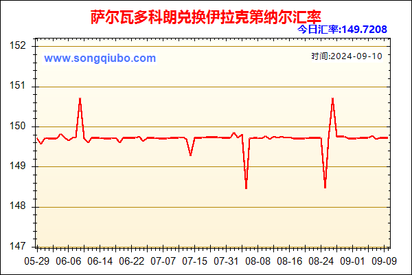 萨尔瓦多科朗兑人民币汇率走势图