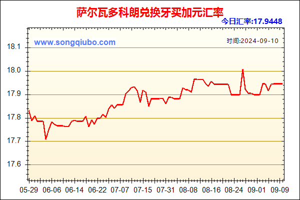 萨尔瓦多科朗兑人民币汇率走势图