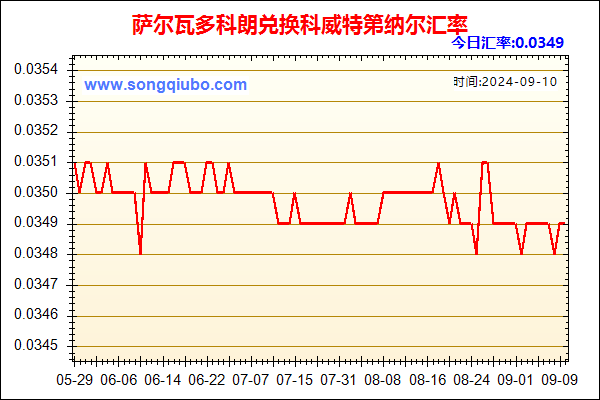 萨尔瓦多科朗兑人民币汇率走势图