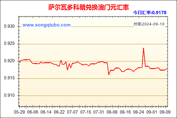 萨尔瓦多科朗兑人民币汇率走势图