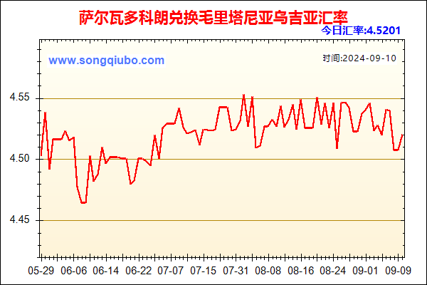 萨尔瓦多科朗兑人民币汇率走势图