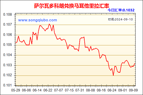 萨尔瓦多科朗兑人民币汇率走势图