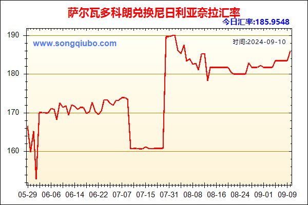 萨尔瓦多科朗兑人民币汇率走势图