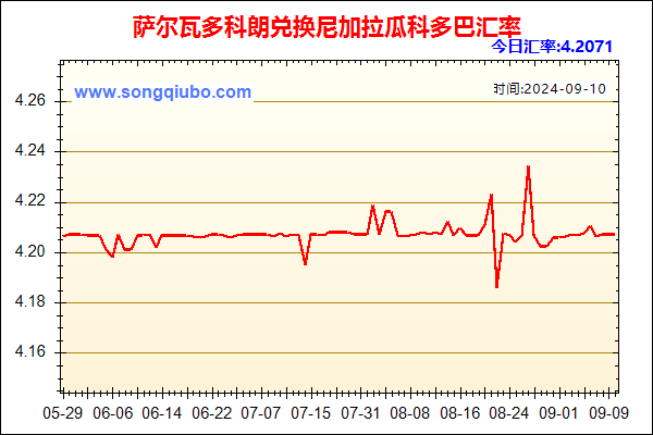 萨尔瓦多科朗兑人民币汇率走势图