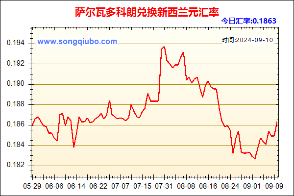 萨尔瓦多科朗兑人民币汇率走势图