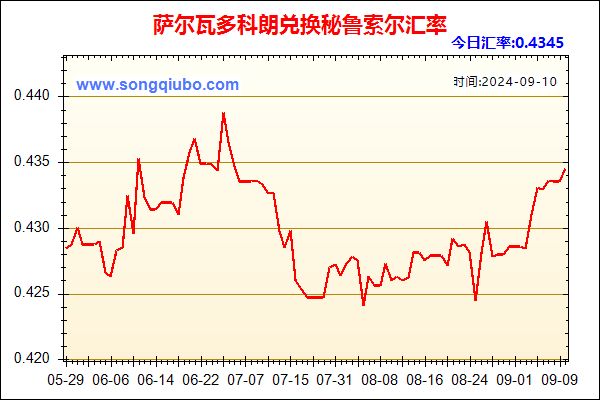 萨尔瓦多科朗兑人民币汇率走势图