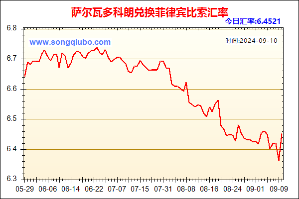 萨尔瓦多科朗兑人民币汇率走势图