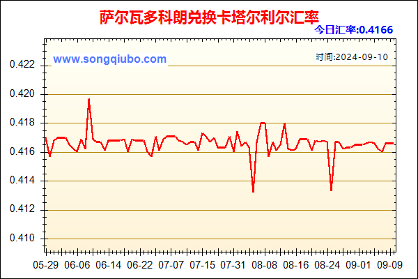 萨尔瓦多科朗兑人民币汇率走势图