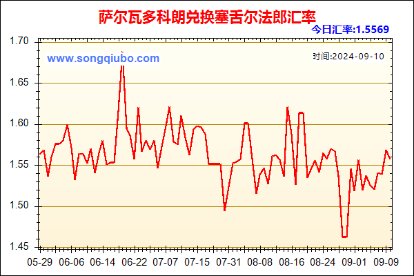 萨尔瓦多科朗兑人民币汇率走势图