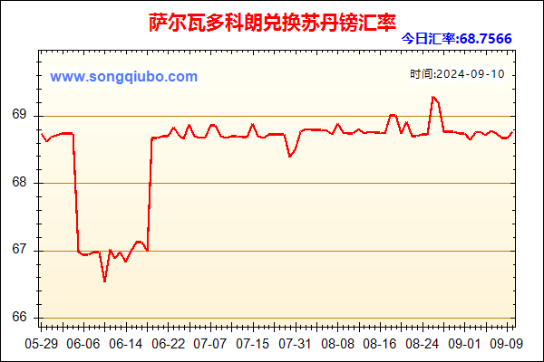 萨尔瓦多科朗兑人民币汇率走势图