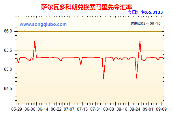 萨尔瓦多科朗兑人民币汇率走势图