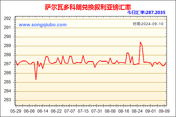 萨尔瓦多科朗兑人民币汇率走势图