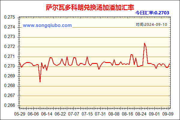 萨尔瓦多科朗兑人民币汇率走势图