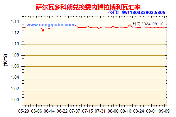 萨尔瓦多科朗兑人民币汇率走势图