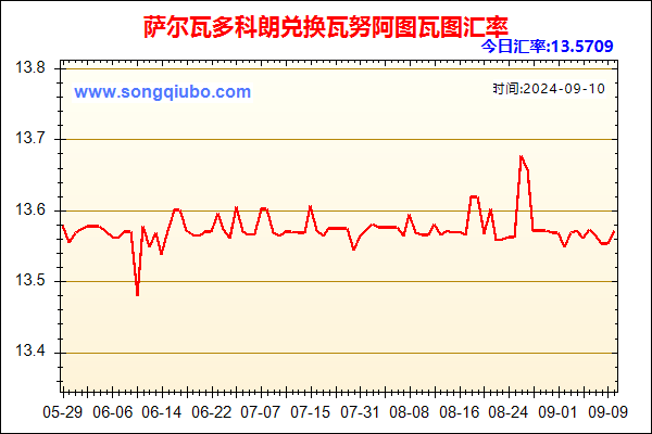 萨尔瓦多科朗兑人民币汇率走势图