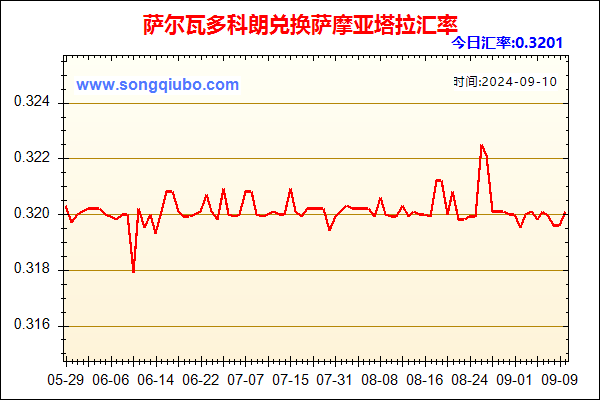 萨尔瓦多科朗兑人民币汇率走势图