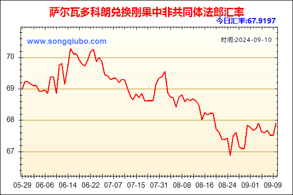 萨尔瓦多科朗兑人民币汇率走势图