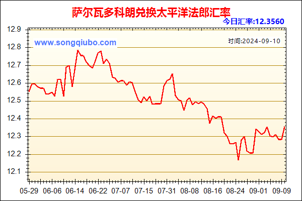 萨尔瓦多科朗兑人民币汇率走势图